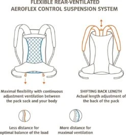 VAUDE Wizard 18+4 Rugzak - Kingfisher - 1,075 Kg - 18+4 L - ErgoShape-schouderbanden Voor Optimale Bewegingsvrijheid - Afneembare Singelband Heupband -Reis Opberg Artikelen 1123x1200 3