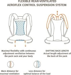 VAUDE Wizard 18+4 Rugzak - Black - 1,075 Kg - 18+4 L - ErgoShape-schouderbanden Voor Optimale Bewegingsvrijheid - Afneembare Singelband Heupband 14 VAUDE Wizard 18+4 Rugzak - Black - 1,075 Kg - 18+4 L - ErgoShape-schouderbanden Voor Optimale Bewegingsvrijheid - Afneembare Singelband Heupband -Reis Opberg Artikelen 1140x1200 2