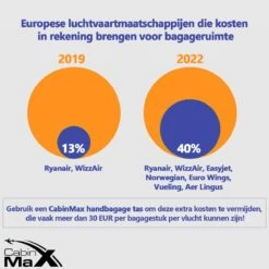 CabinMax Manhatten Reistas– Handbagage 30L - Rugzak Met USB Poort – Backpack - 45x36x20cm – Lichtgewicht - Nettuno Blauw -Reis Opberg Artikelen 1200x1200 2434
