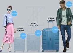 ©TROLLEYZ - Paris No.5 - Reiskoffer - 78cm Met TSA Slot - Dubbele Wielen - 360° Spinners - 100% Polypropyleen - Reiskoffer In Ice Blue 25 ©TROLLEYZ - Paris No.5 - Reiskoffer - 78cm Met TSA Slot - Dubbele Wielen - 360° Spinners - 100% Polypropyleen - Reiskoffer In Ice Blue -Reis Opberg Artikelen 1200x881